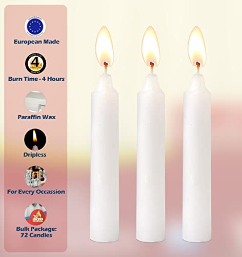 4hr European candles