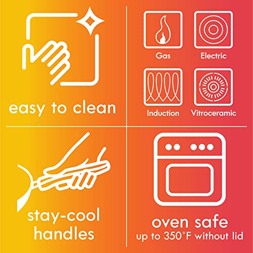 Feature icons showing compatibility with multiple stovetops and oven safety